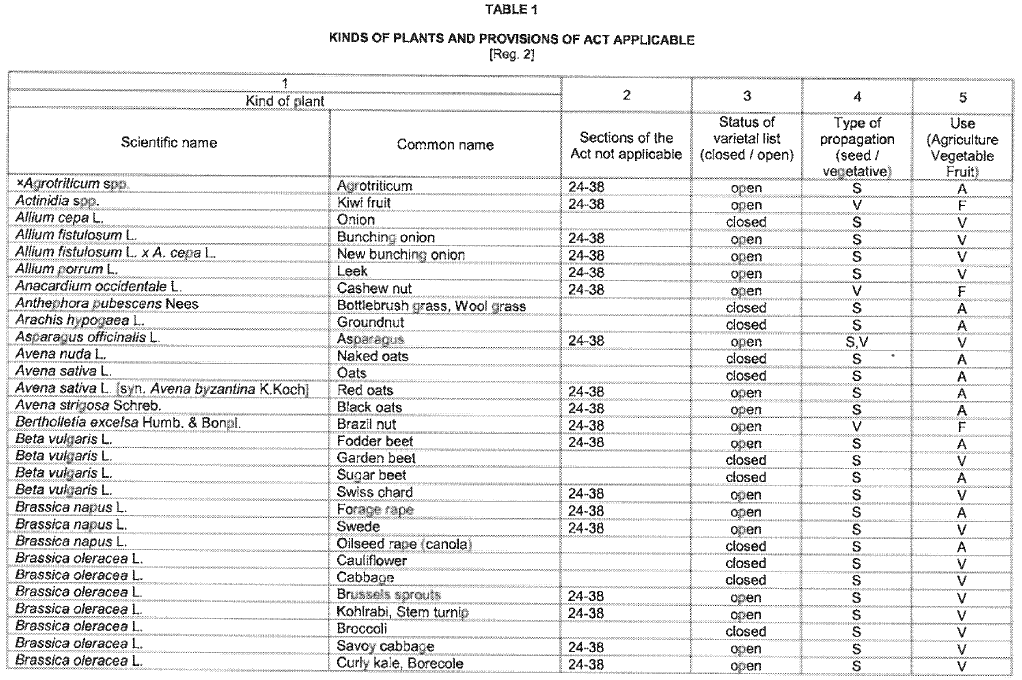 N2155 Table 1 i