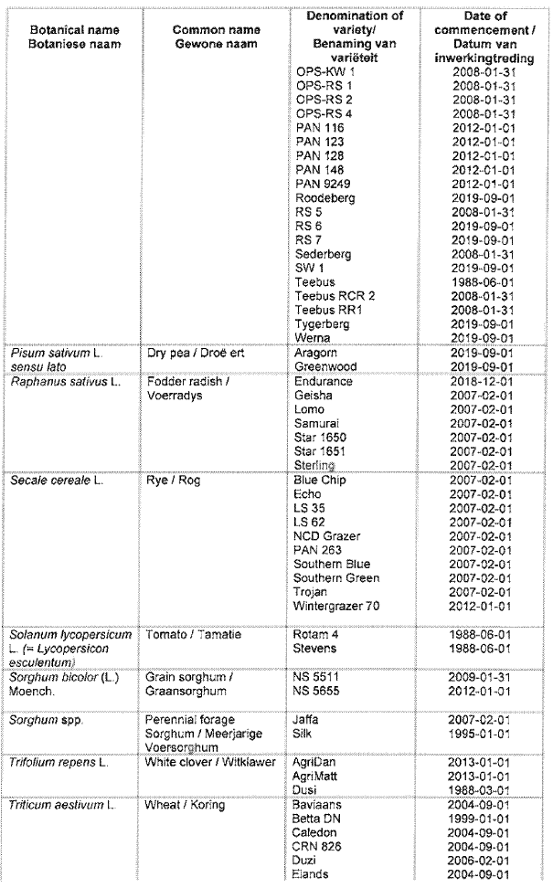 N2155 Table 5 iii