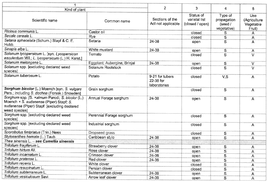 N2155 Table 1 vi