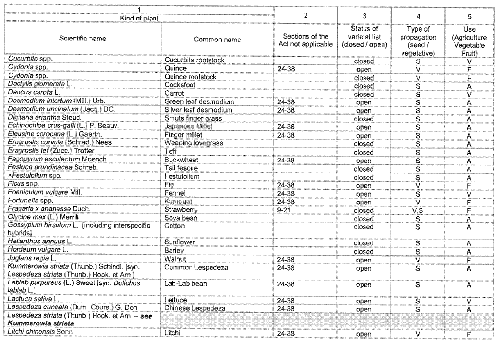 N2155 Table 1 iii