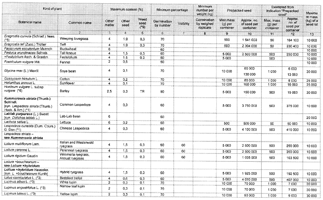 N2155 Table 4 iii