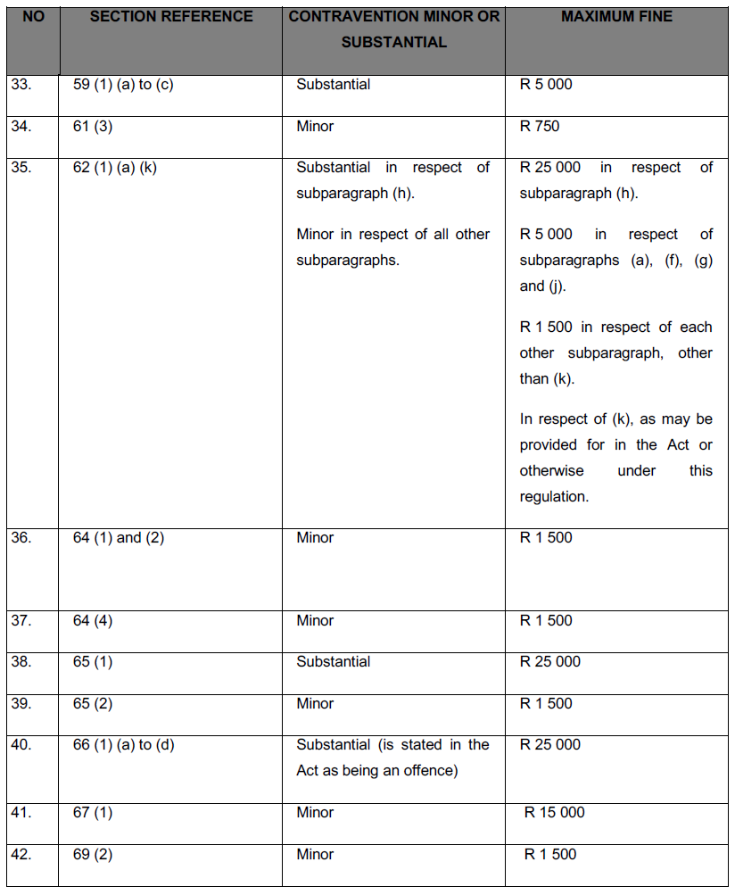 Proc47 38. Table iii