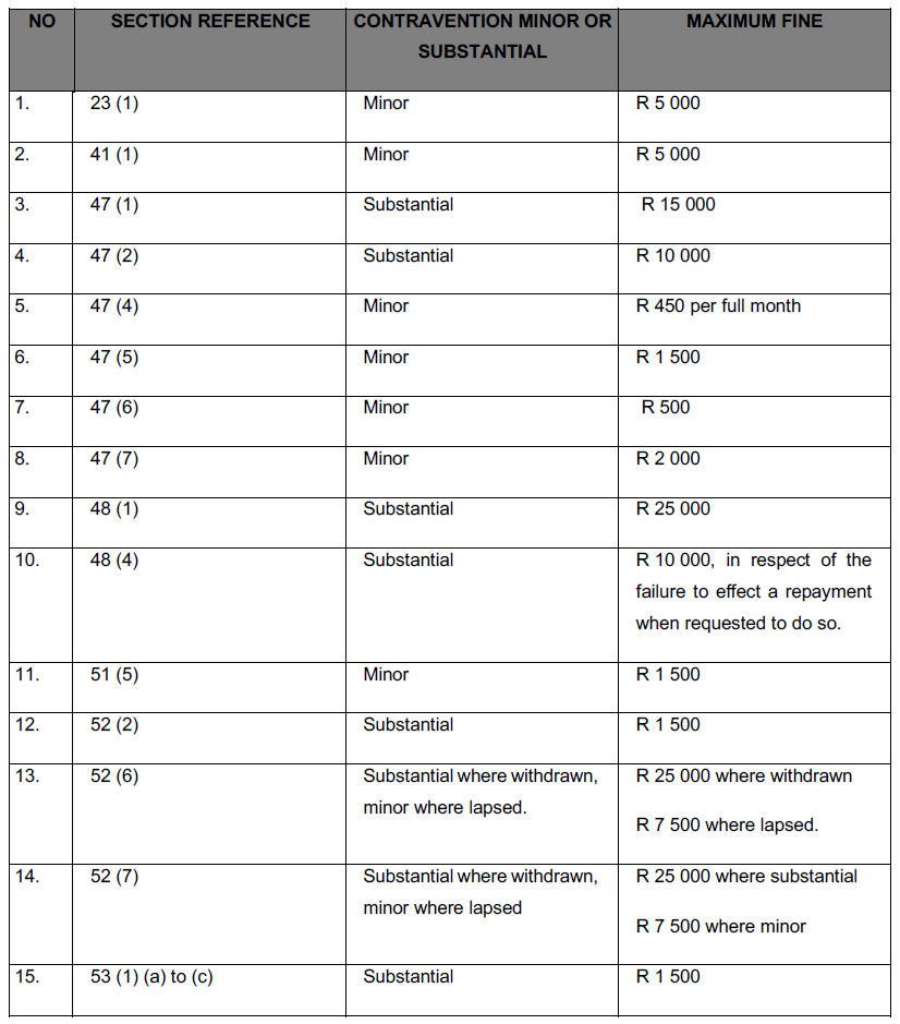 Proc47 38. Table i