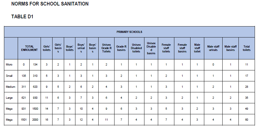 N4895 Table D1 i